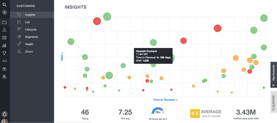 Planhat insights