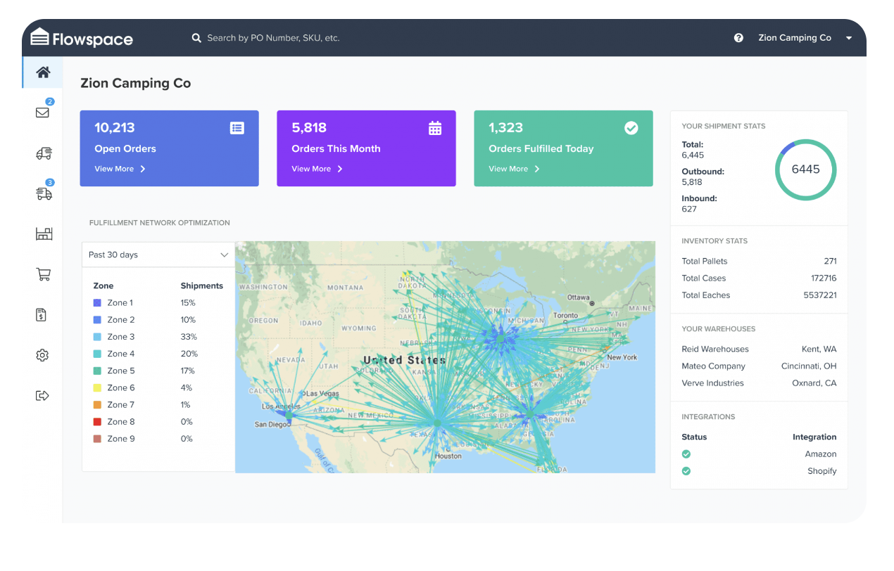 OmniFlow Software - Network Optimization