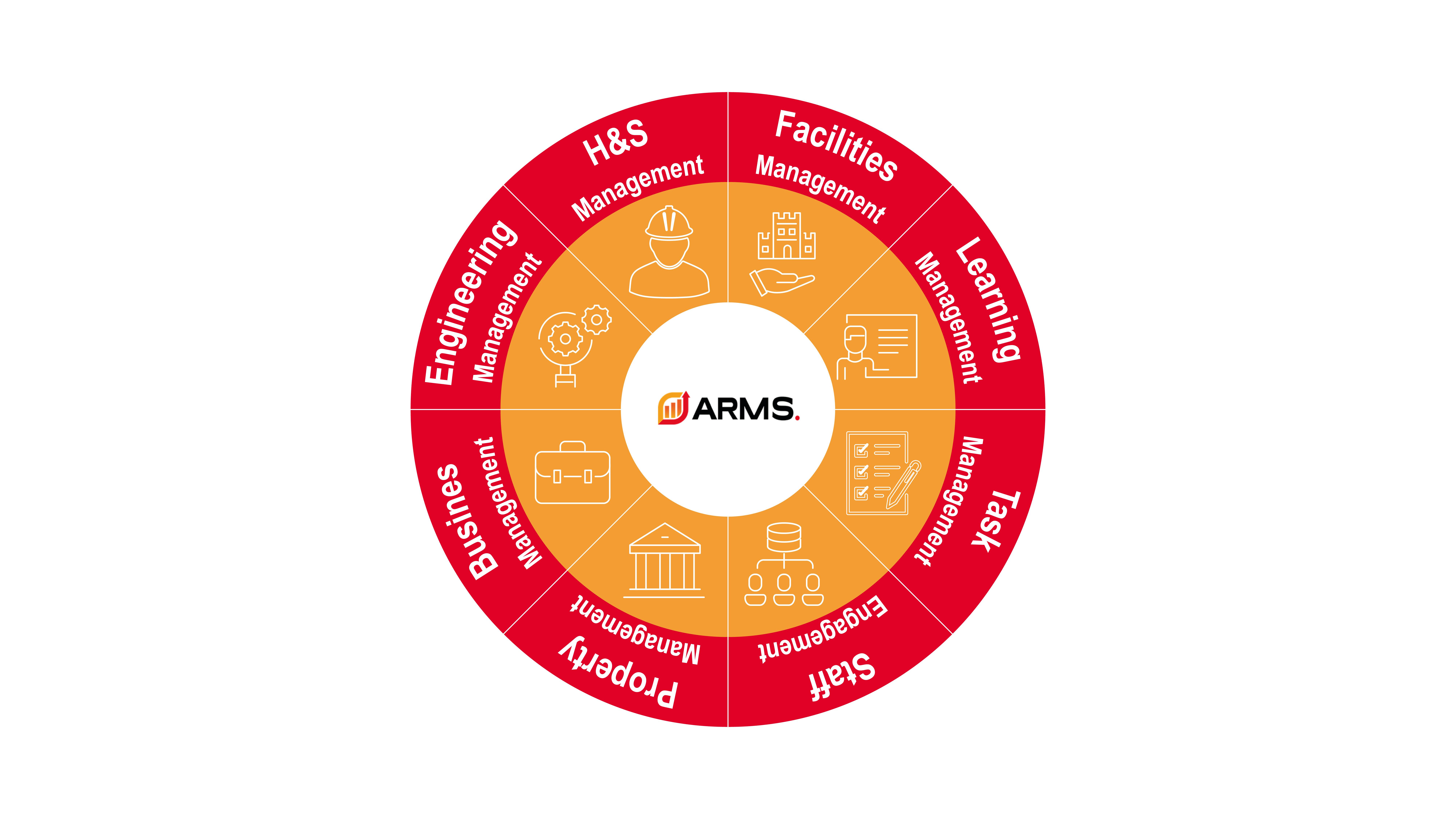 ARMS OnSite Service Pricing, Cost & Reviews Capterra UK 2022