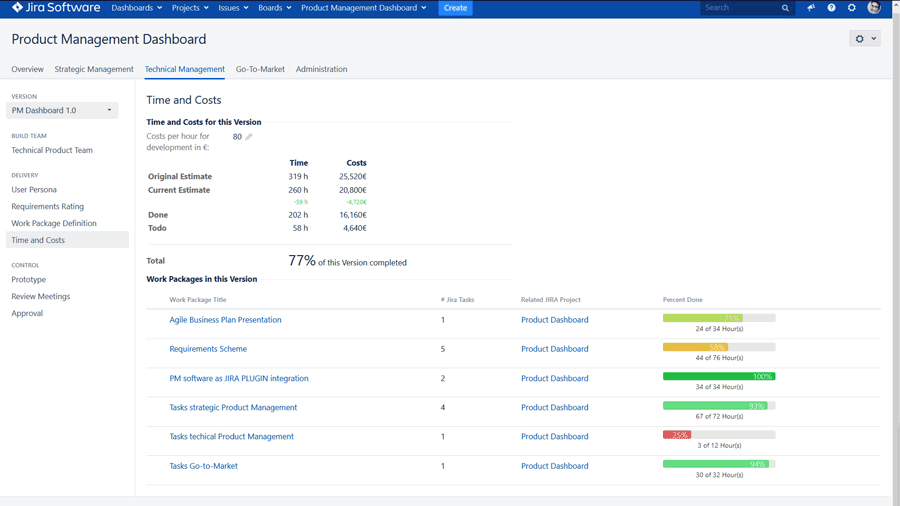 Product Management Dashboard for JIRA Software - 3