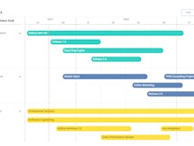 Meisterplan Software - Strategic Roadmap