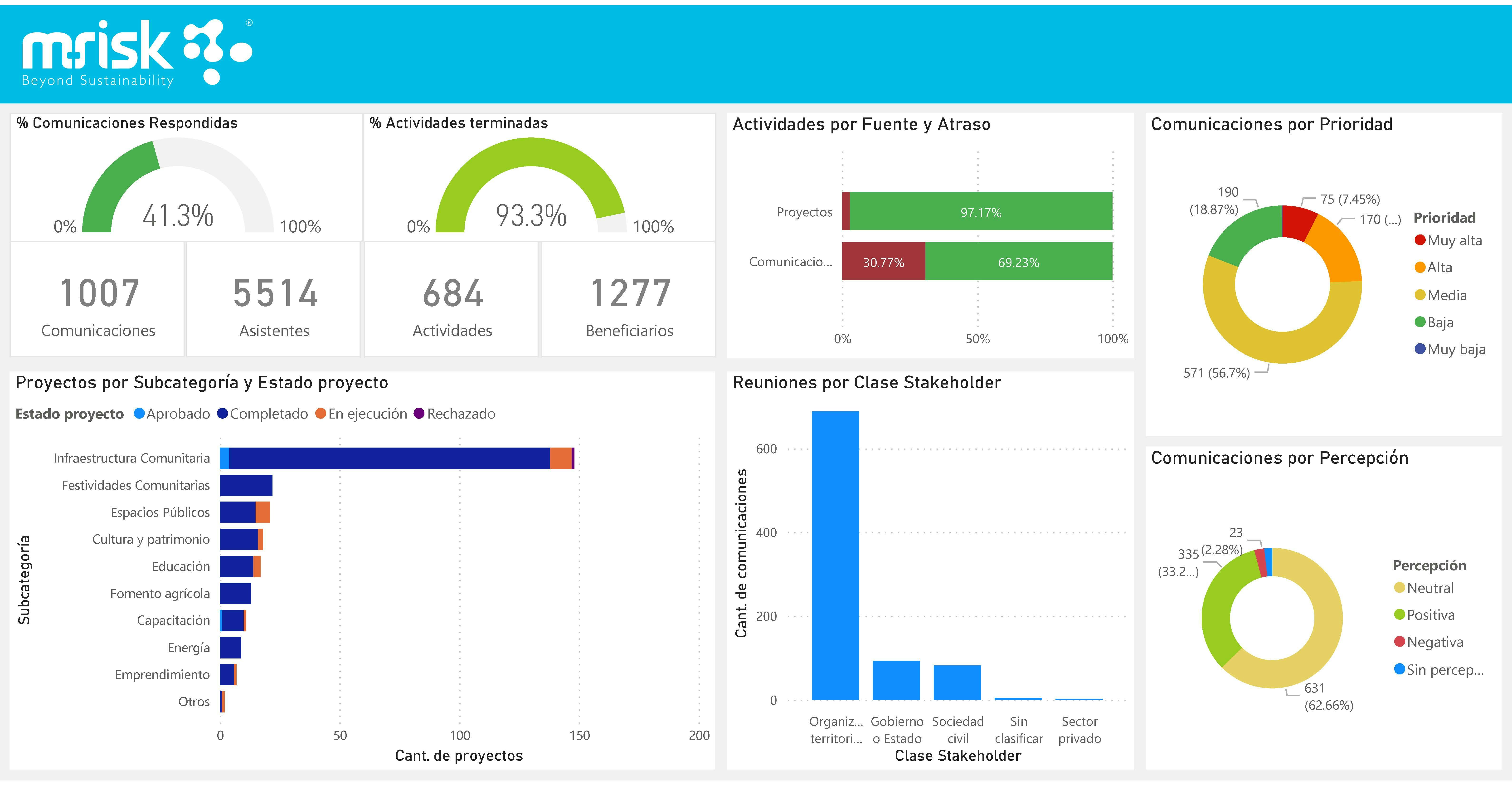 M-Risk Software - 3