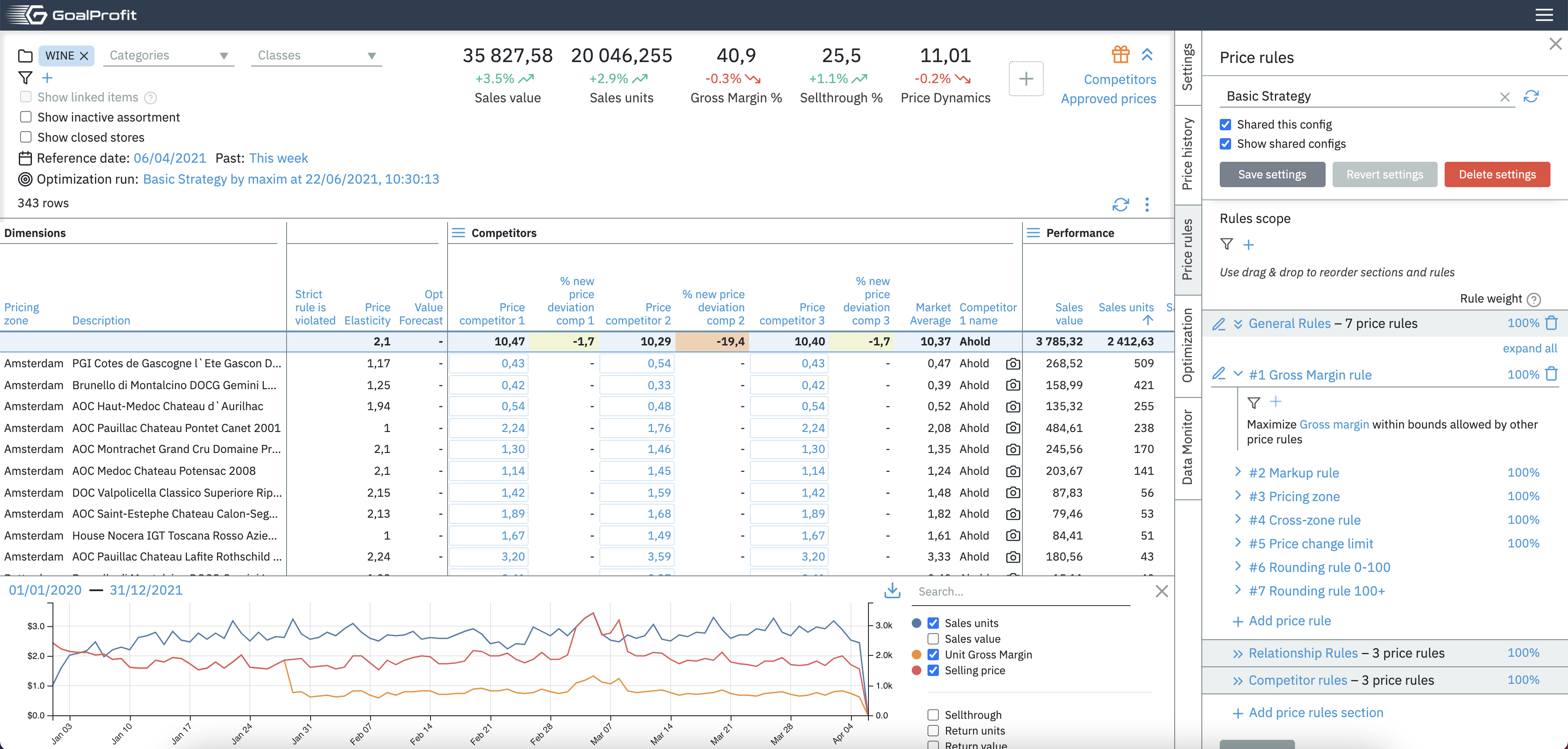 GoalProfit Software - 2