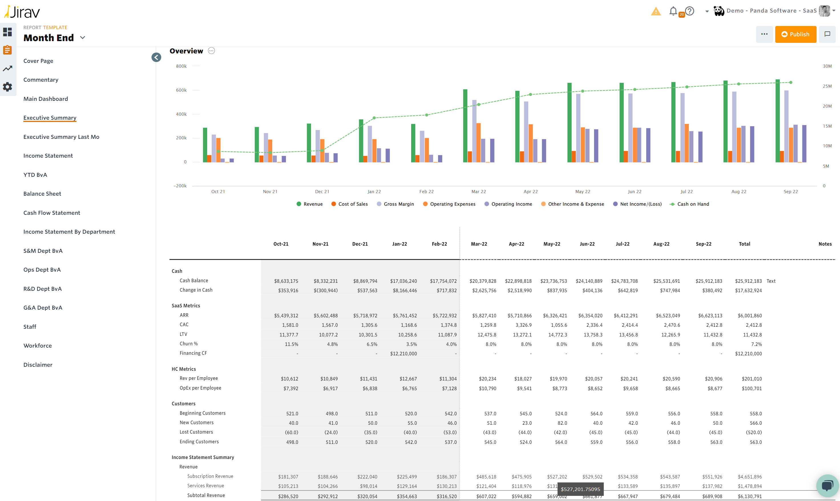 Customizable reporting for your leadership team, investors, and stakeholders