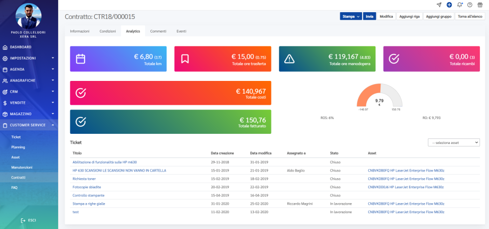 Ydea analytics
