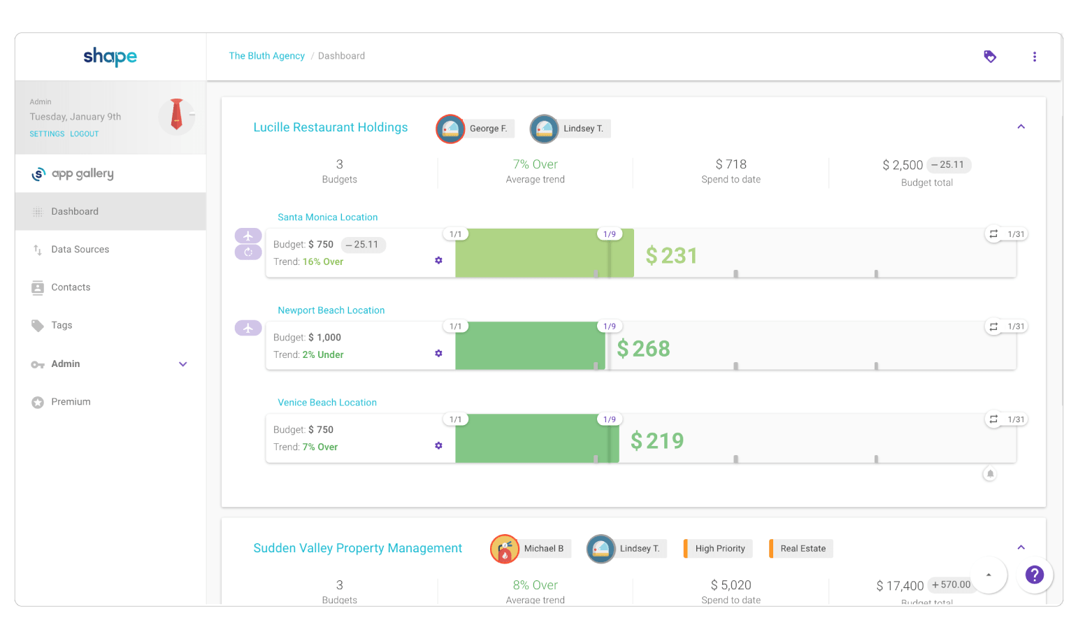 Shape PPC Budgeting Dashboard-thumb