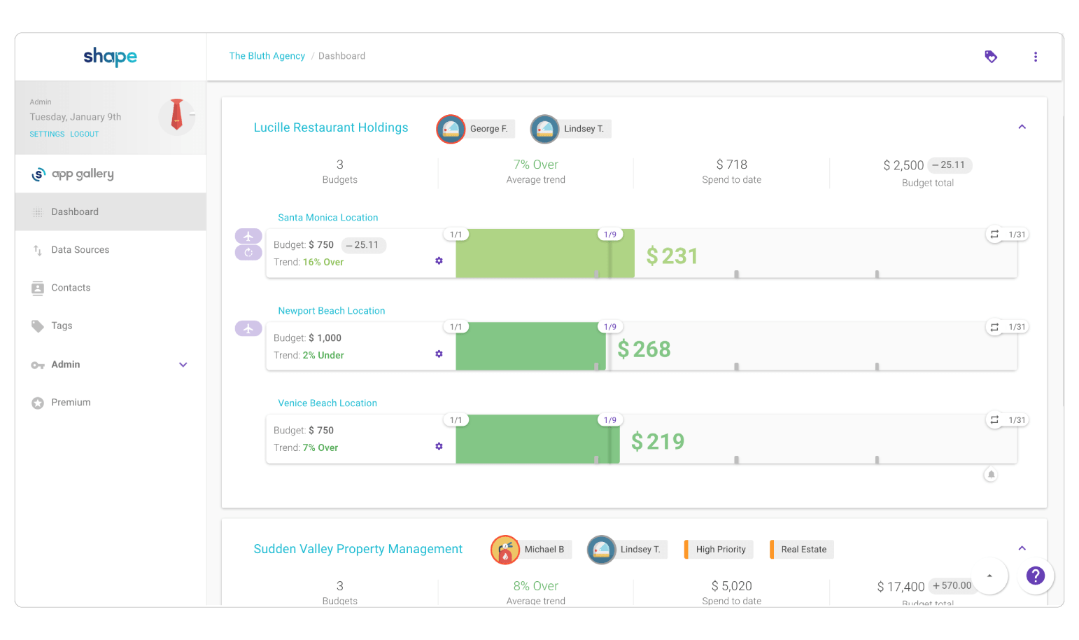 Shape Software - Shape PPC Budgeting Dashboard