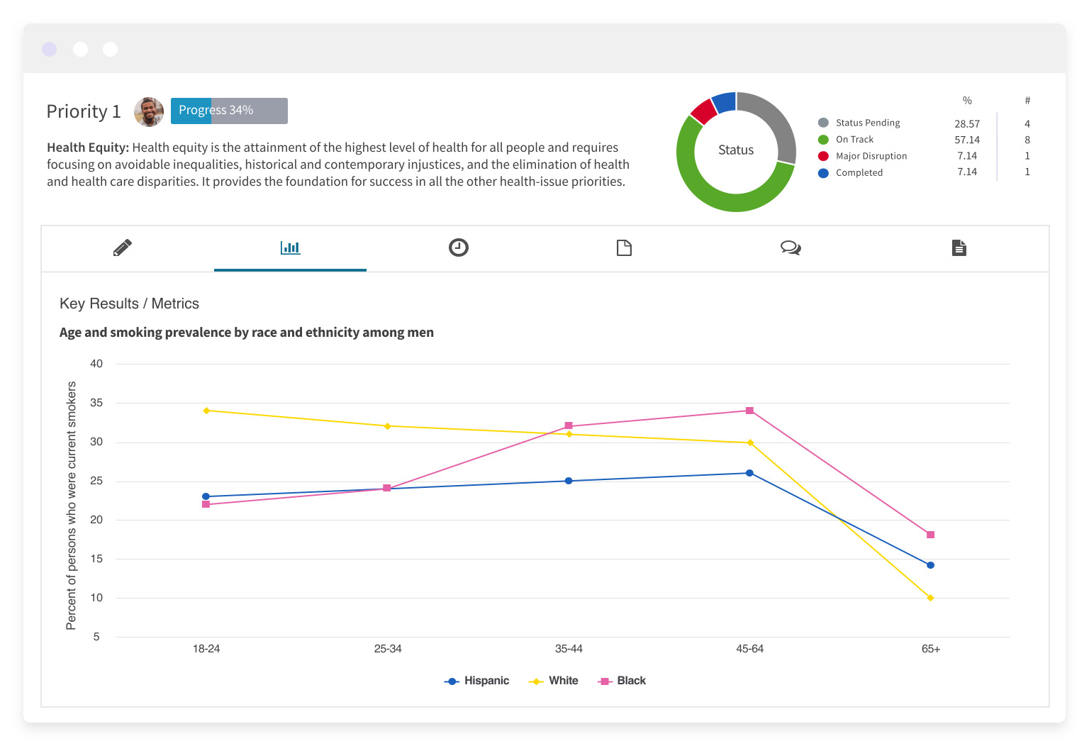 Align performance measure visuals with strategic goals and actions in your plans. Embed those same charts and graphs into your management reports to provide a complete view of organizational performance.-thumb