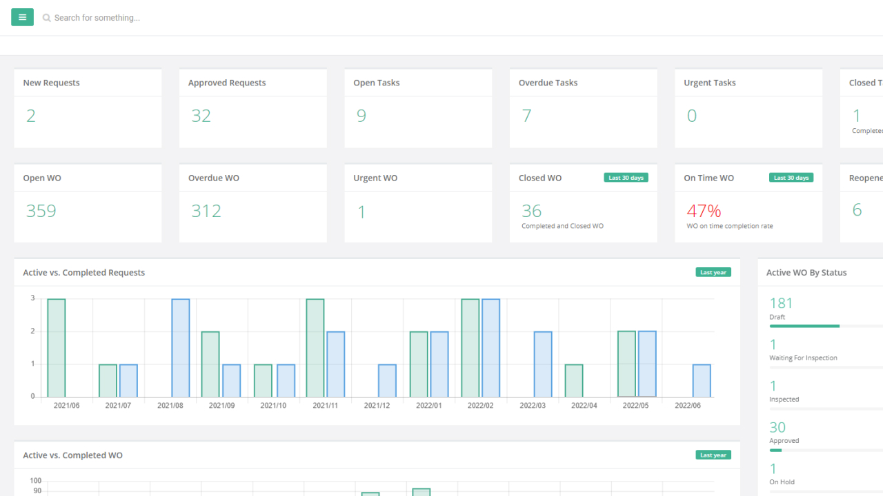 Worktrek screenshot: Worktrek dashboard