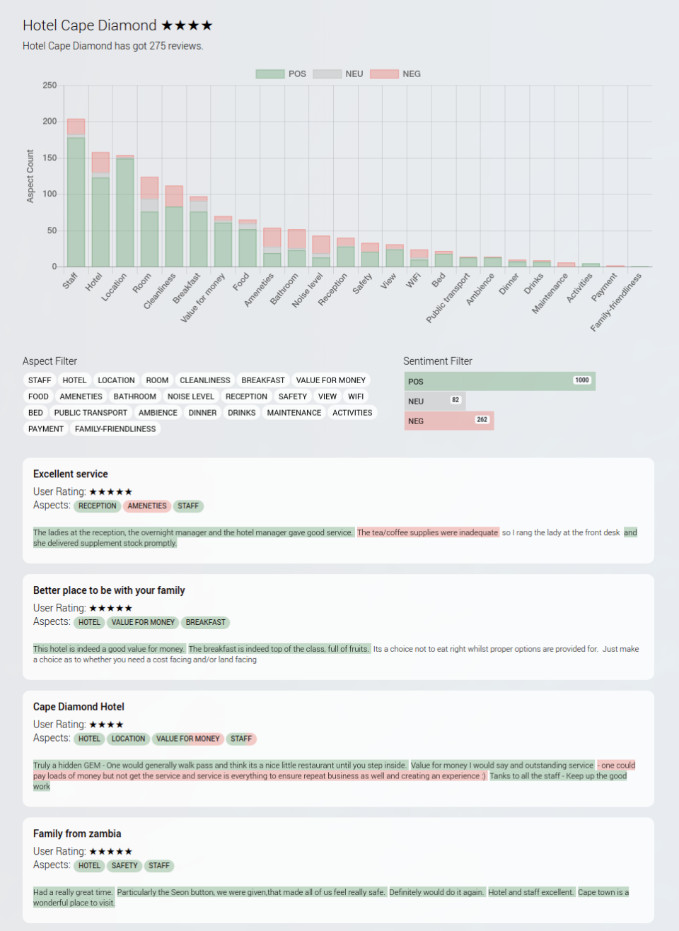 Hotel Review Example-thumb