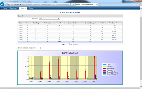QIT Enterprise Quality Management reporting screenshot