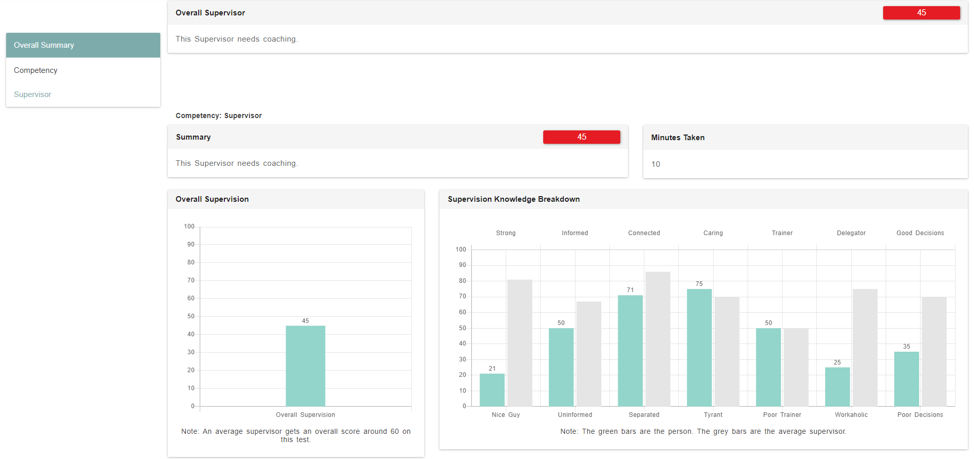 Discovered Software - Skills Test Breakdown