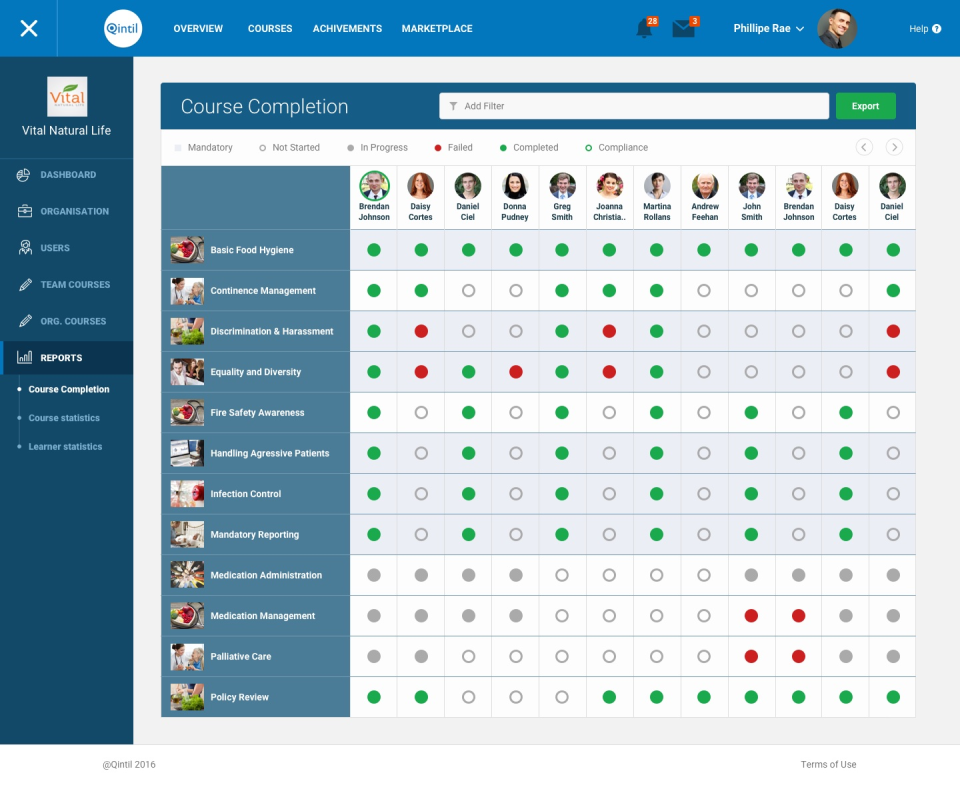 Do a quick compliance check and view learner activity and progress