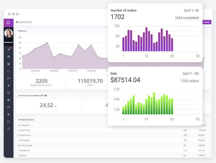 UpMenu analytics