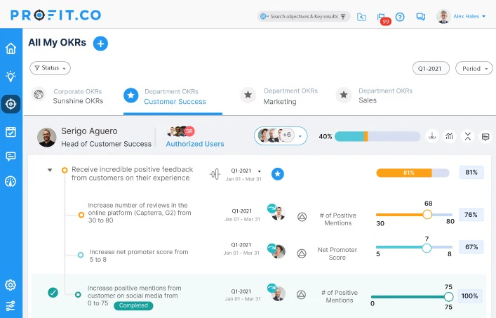 All My OKRS Dashboard