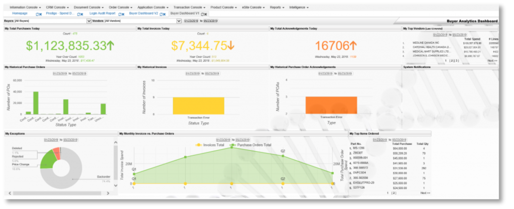 Commport Business Analytics Dashboard