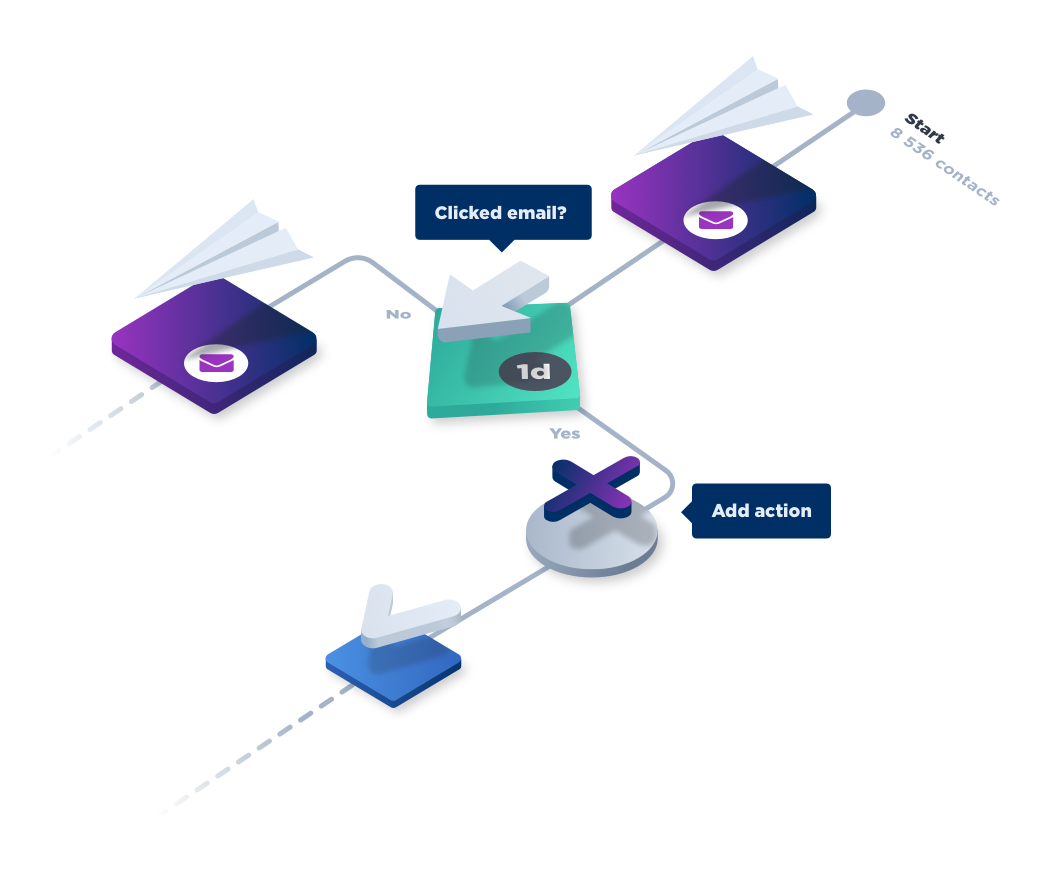 Upsales CRM Software - Define steps for all contacts in your segment with flows. Trigger actions depending on their behavior and nurture your leads to score higher.