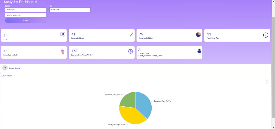 Ziplyne analytics dashboard