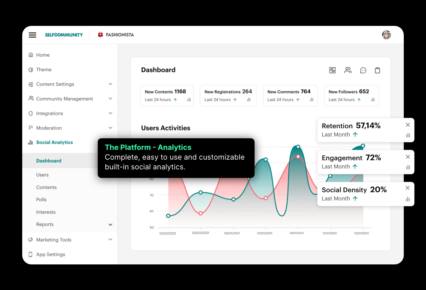 The Platform - Analytics: Complete, easy to use and customizable built-in social analytics.
