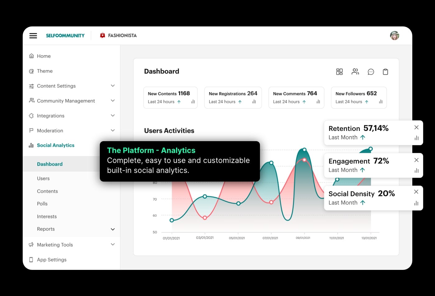 SelfCommunity Software - The Platform - Analytics: Complete, easy to use and customizable built-in social analytics.