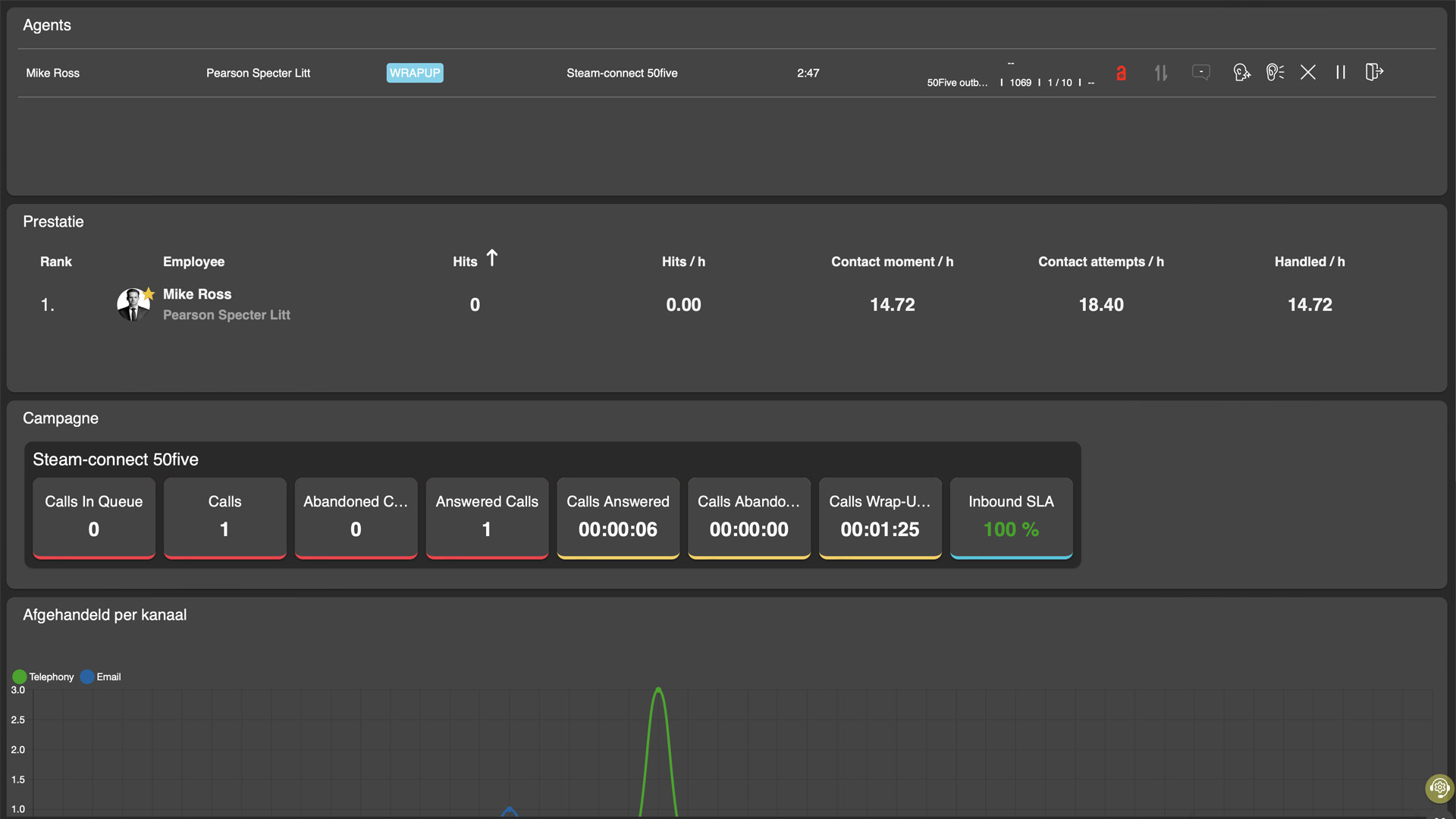 Realtime Dashboard