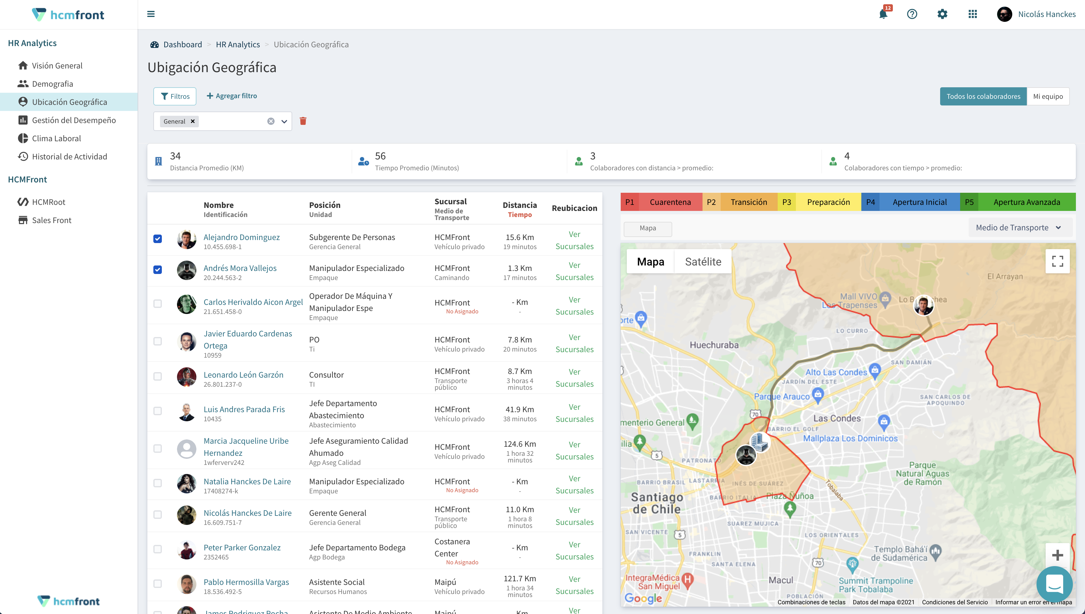 HCMFront Software - Analytics