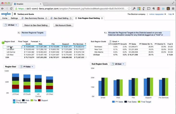 Anaplan Software 2021 Reviews Pricing Demo Anaplan Software 2021 Reviews Pricing Demo
