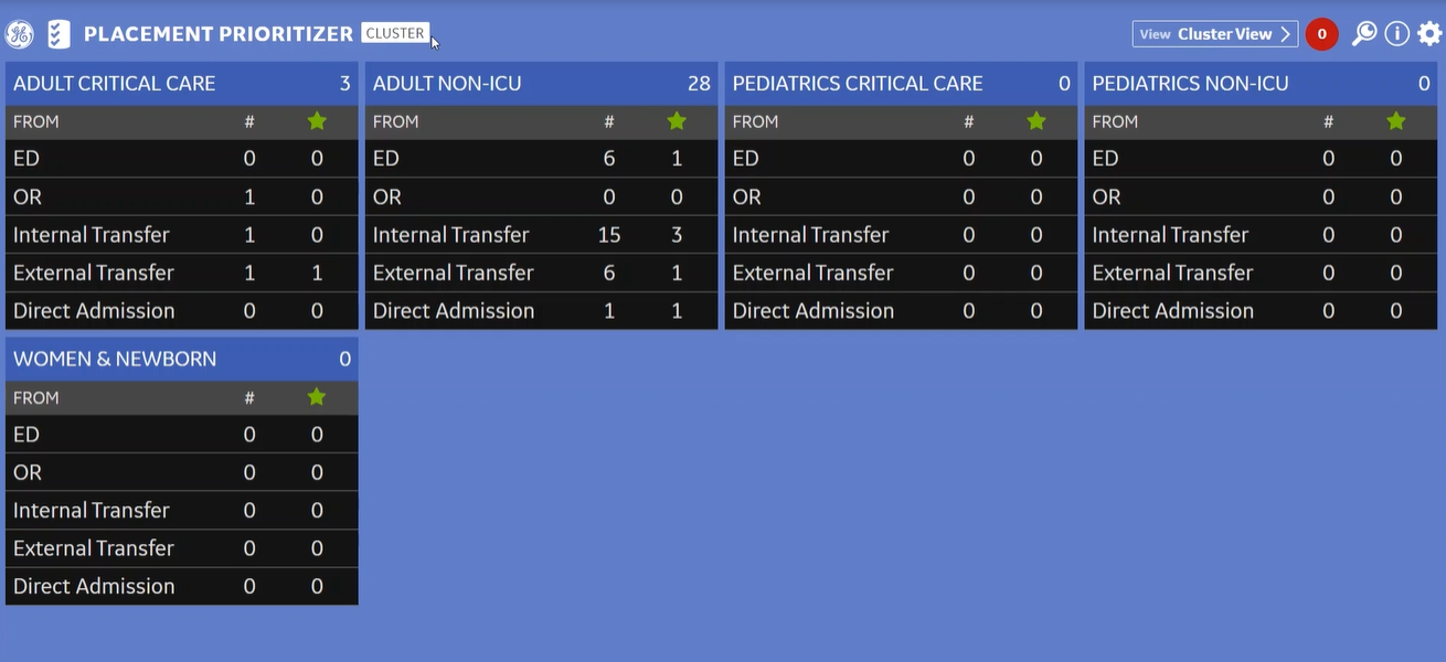GE HealthCare Command Center Software Pricing, Alternatives & More 2026 ...
