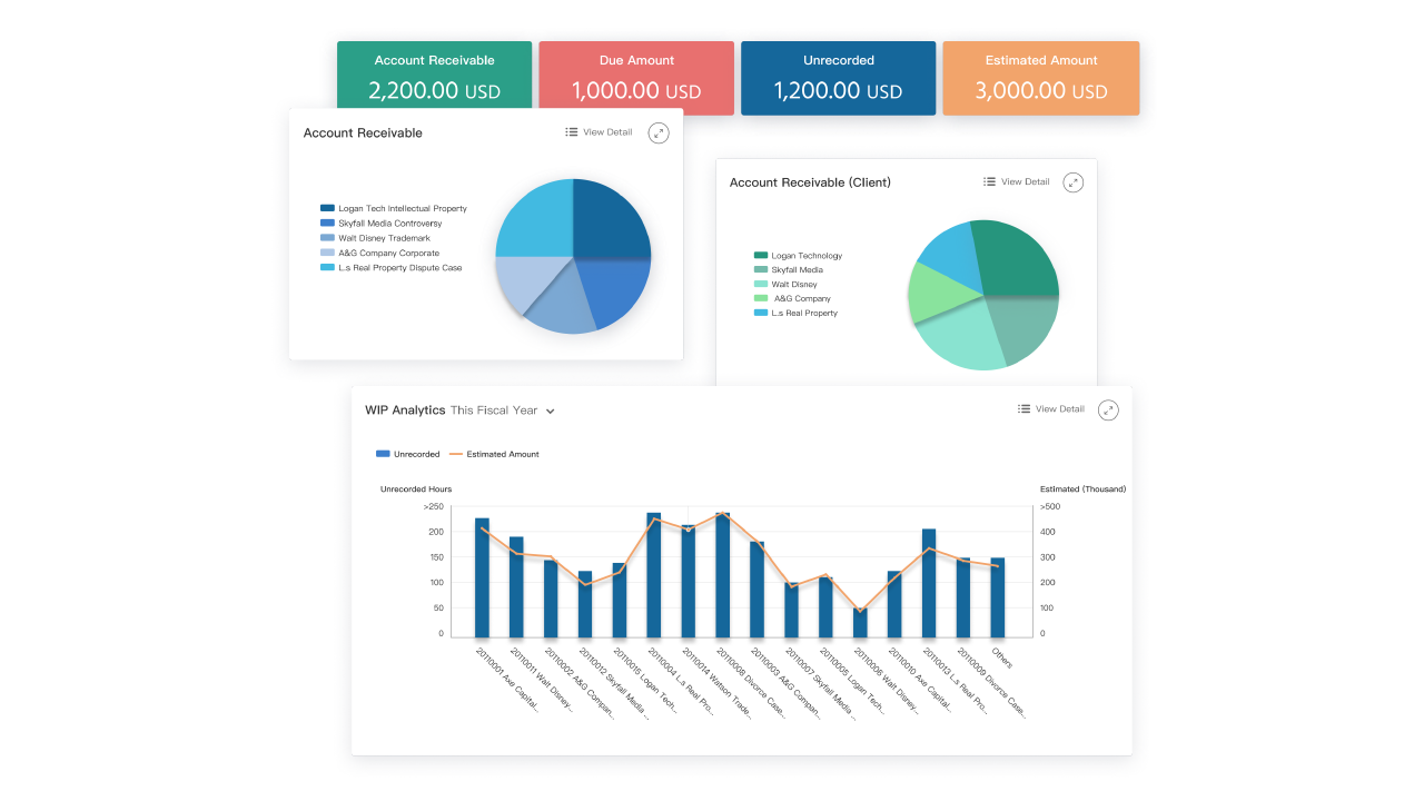 The intuitive KPI widgets can be presented in real-time, so key stakeholders can instantly appreciate the performance of an individual, a team, and the financials of a single matter, practice team, or the whole firm.