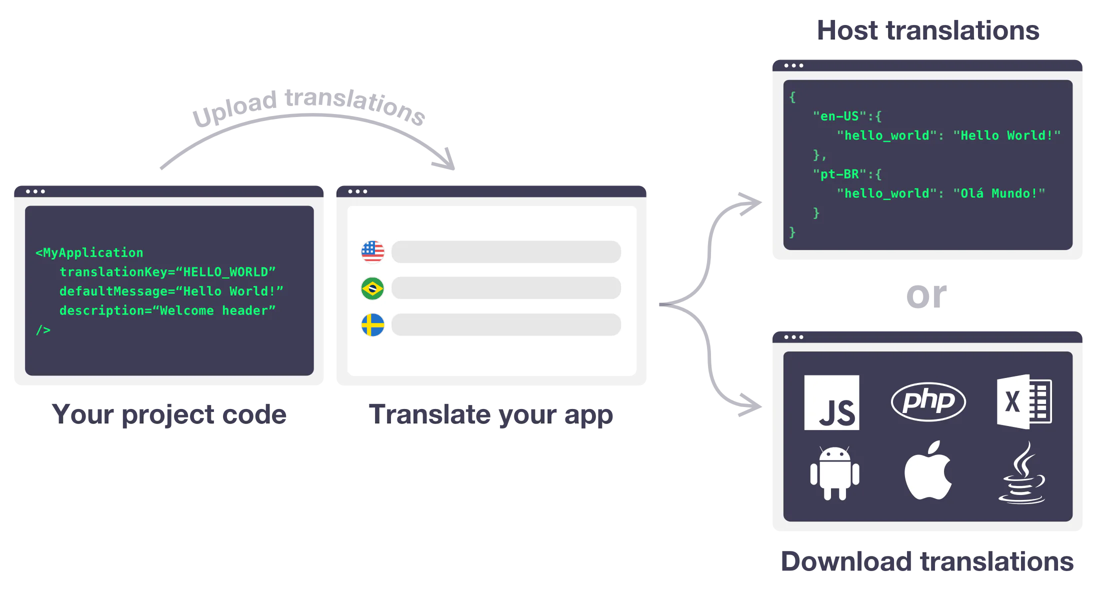 SimpleLocalize Reviews, Cost & Features | GetApp Australia 2026