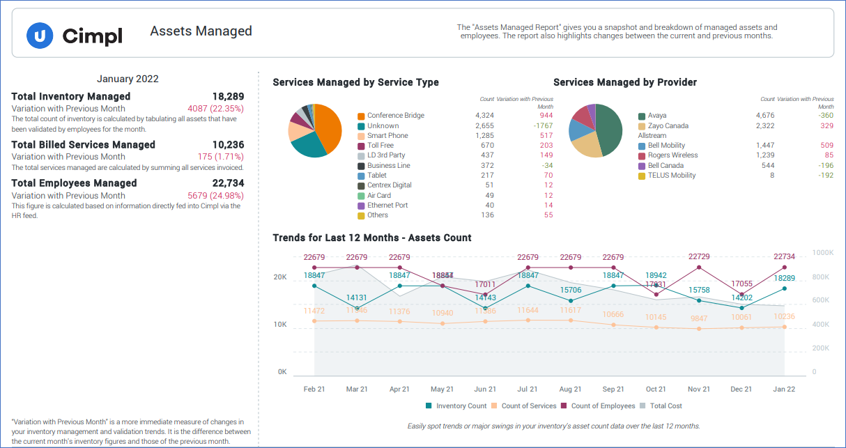 Cimpl screenshot: Ensure inventory precision, negotiate agreements, and uncover real cost savings.