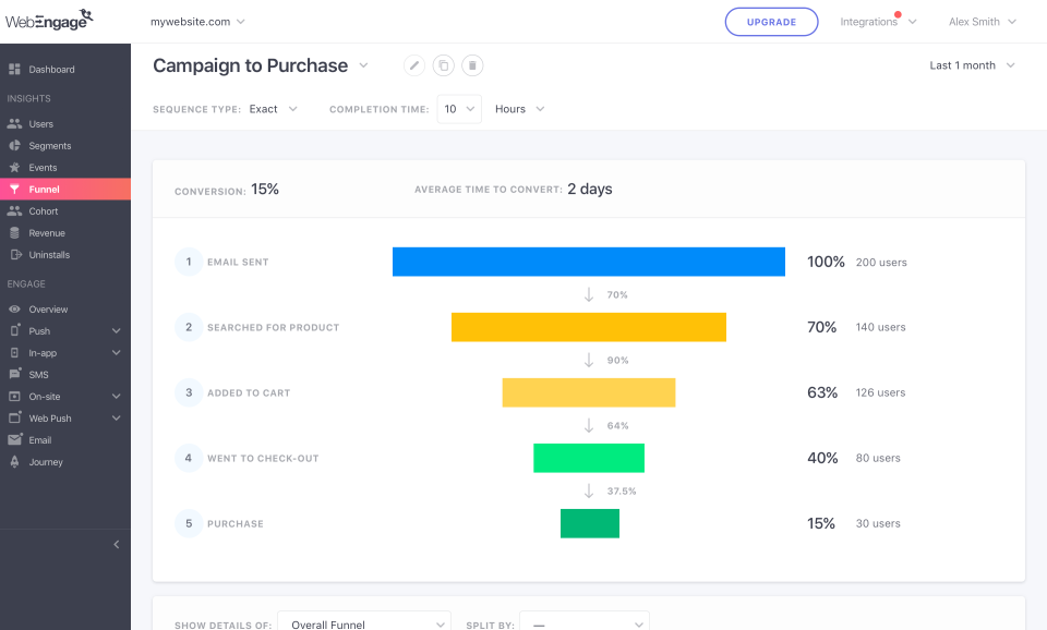 WebEngage Software - 4