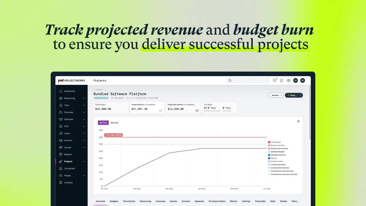 Projectworks - Preço, avaliações e classificação - Capterra Brasil 2026