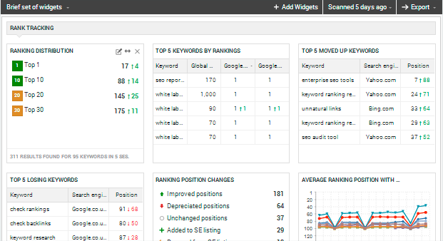 WebCEO Logiciel - 2