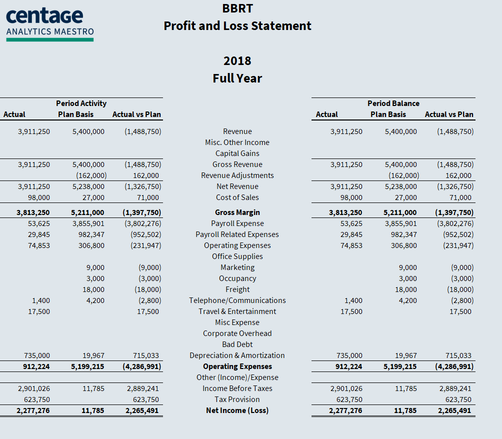 Variance Reporting