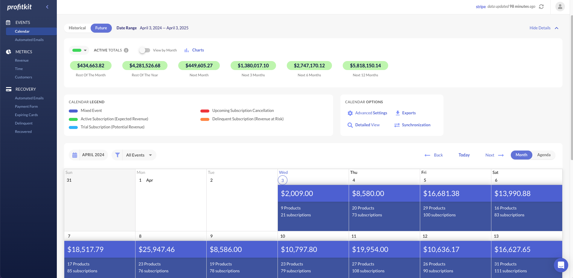 View comprehensive and up-to-date reporting on essential metrics like MRR and ARR, then dive into daily events that will affect your cashflow including active payments or expected cancellations.