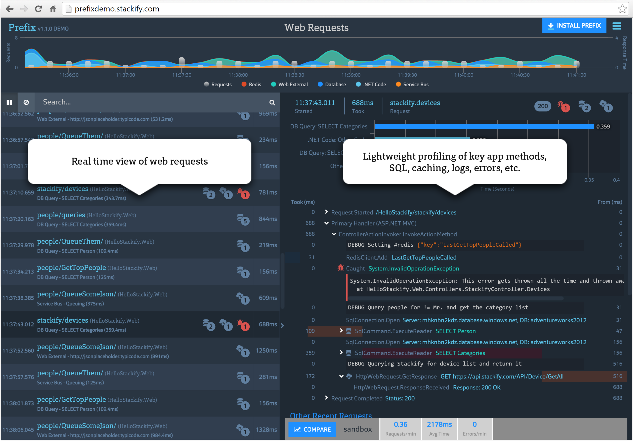 Stackify Prefix: precios, funciones y opiniones | GetApp España 2021