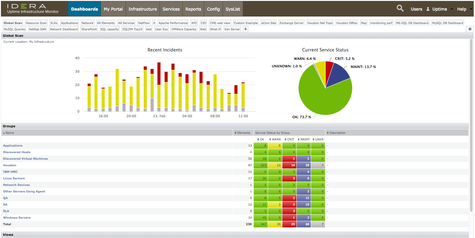 Uptime Infrastructure Monitor Reviews, Cost & Features | GetApp ...