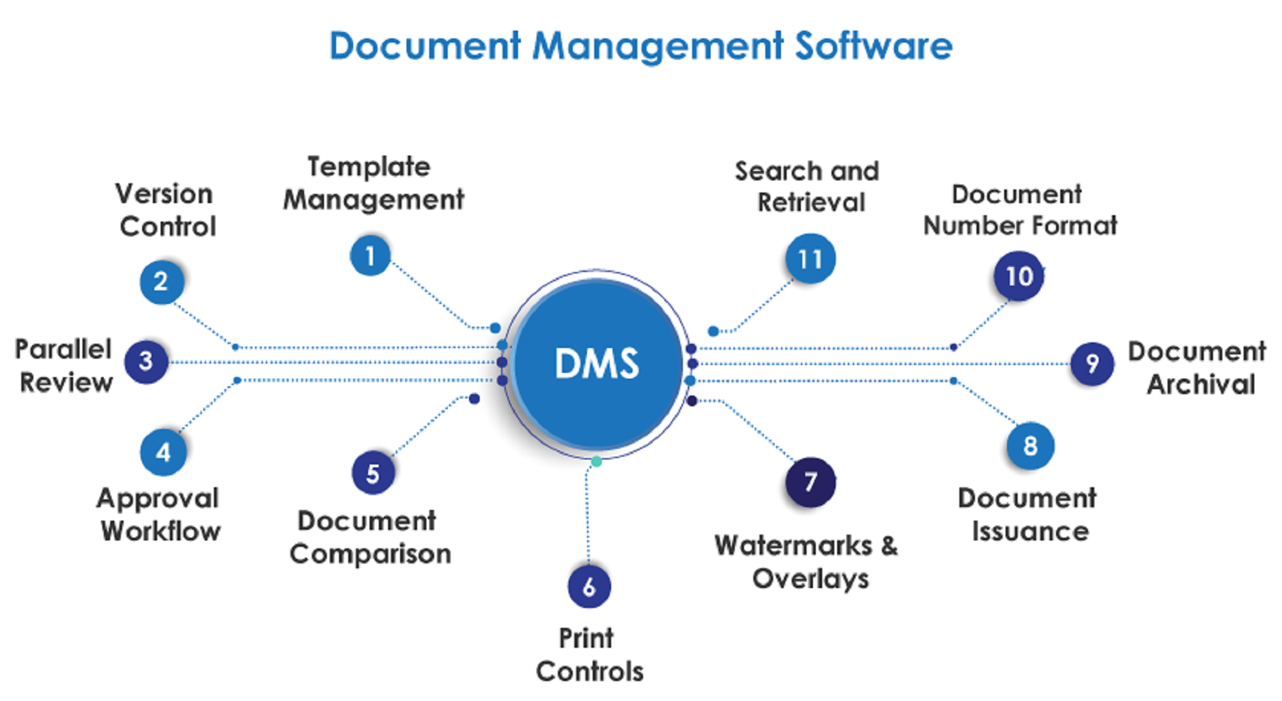 Electronic Document Management Software - 1