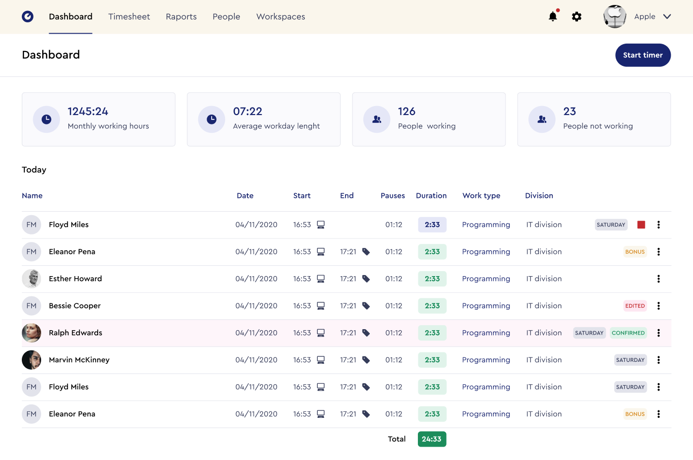 Hours screenshot: Hours dashboard view