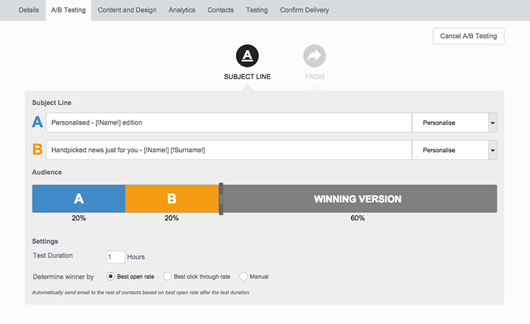 A/B testing helps determine the message which achieves the most positive results, improving engagement and conversion rates