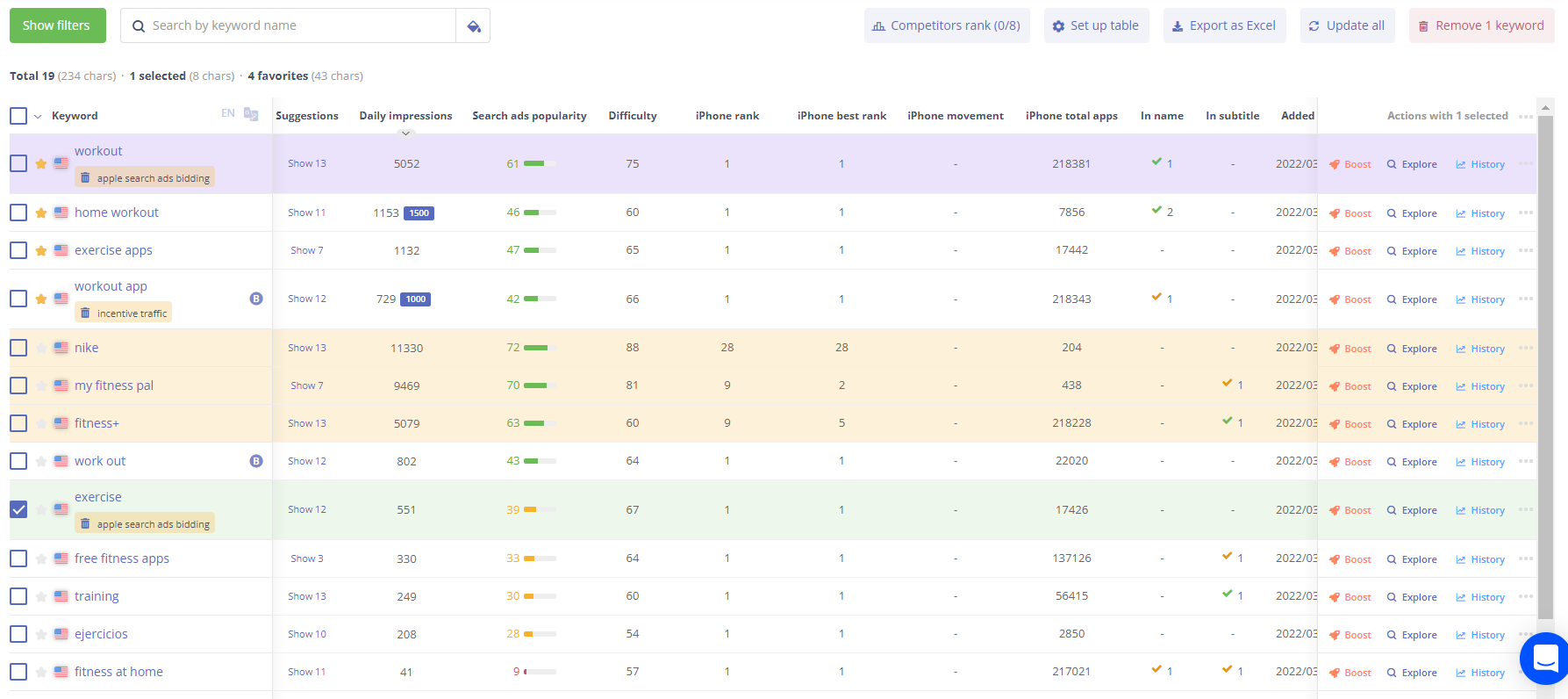 Asodesk Software - Keywords Analytics is a professional keywords management tool with options to divide into query groups, advanced filters, text notes, translation options. Provided systematization of requests will greatly simplify the routine daily work.