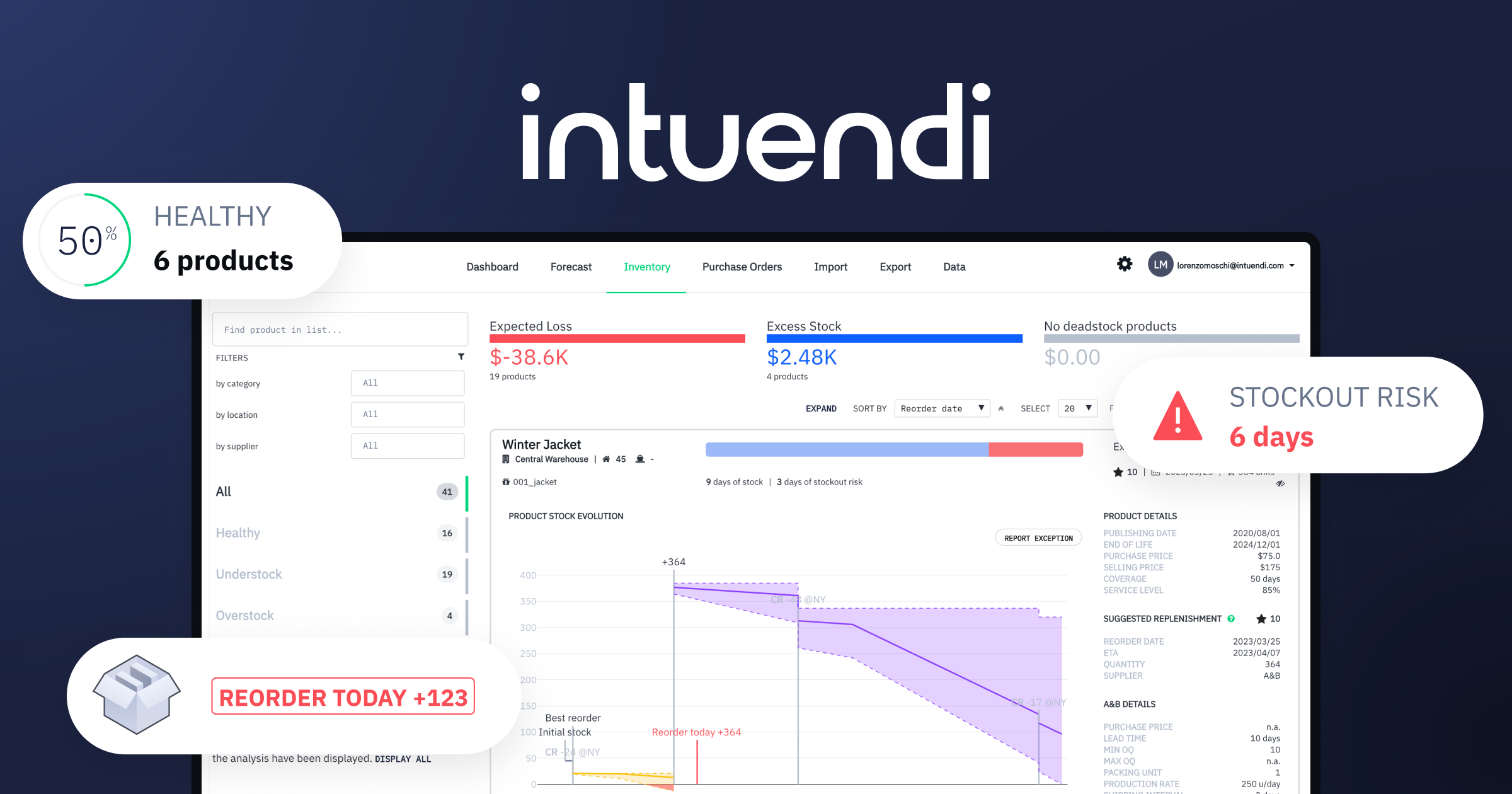 INTUENDI Software - Intuendi Demand Planning Software