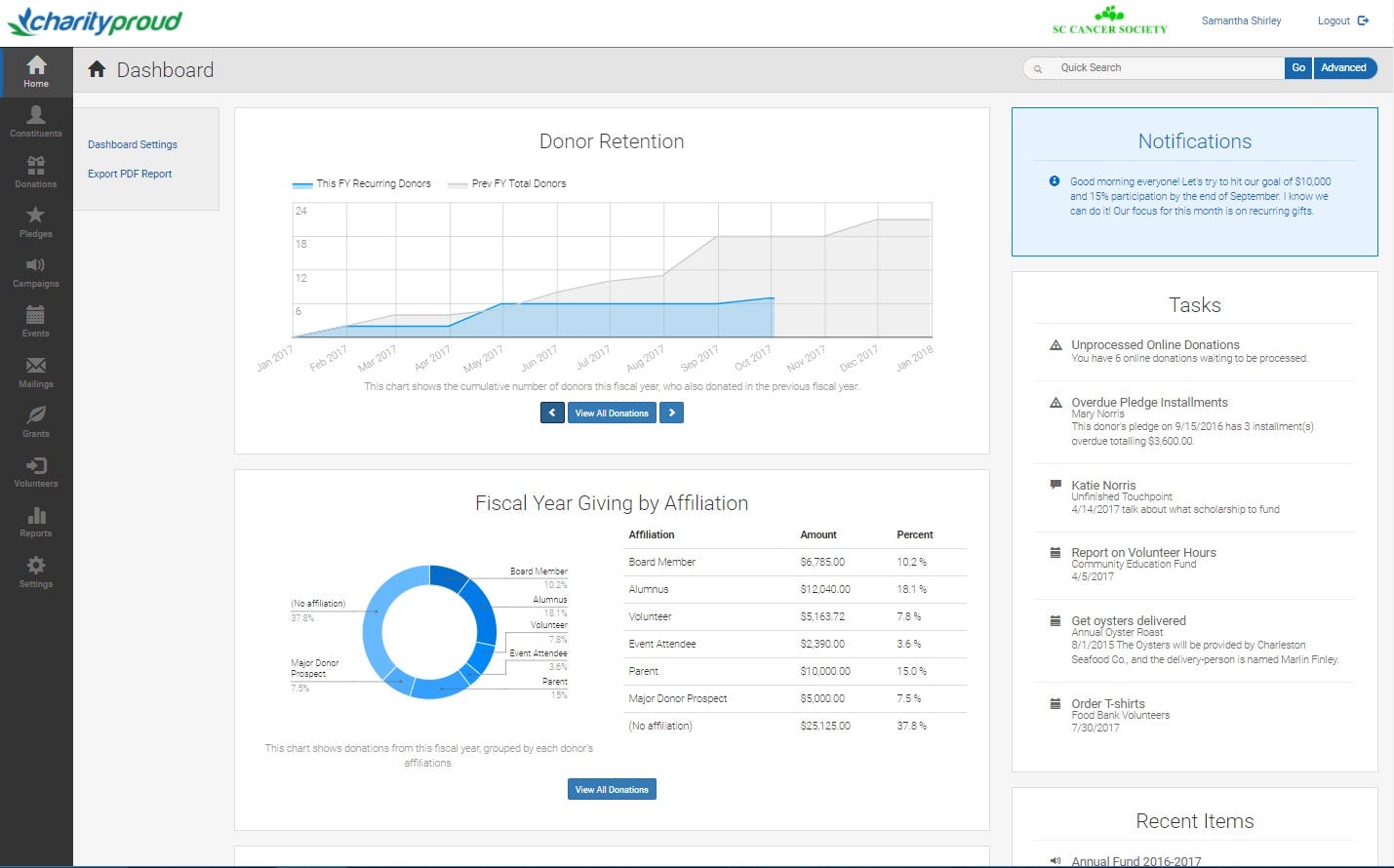 Charityproud Software - Dashboard