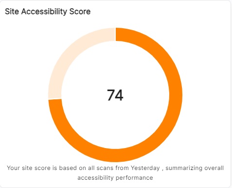 QualiBooth's Accessibility Score measures adherence to guidelines, offering real-time updates for accurate assessments