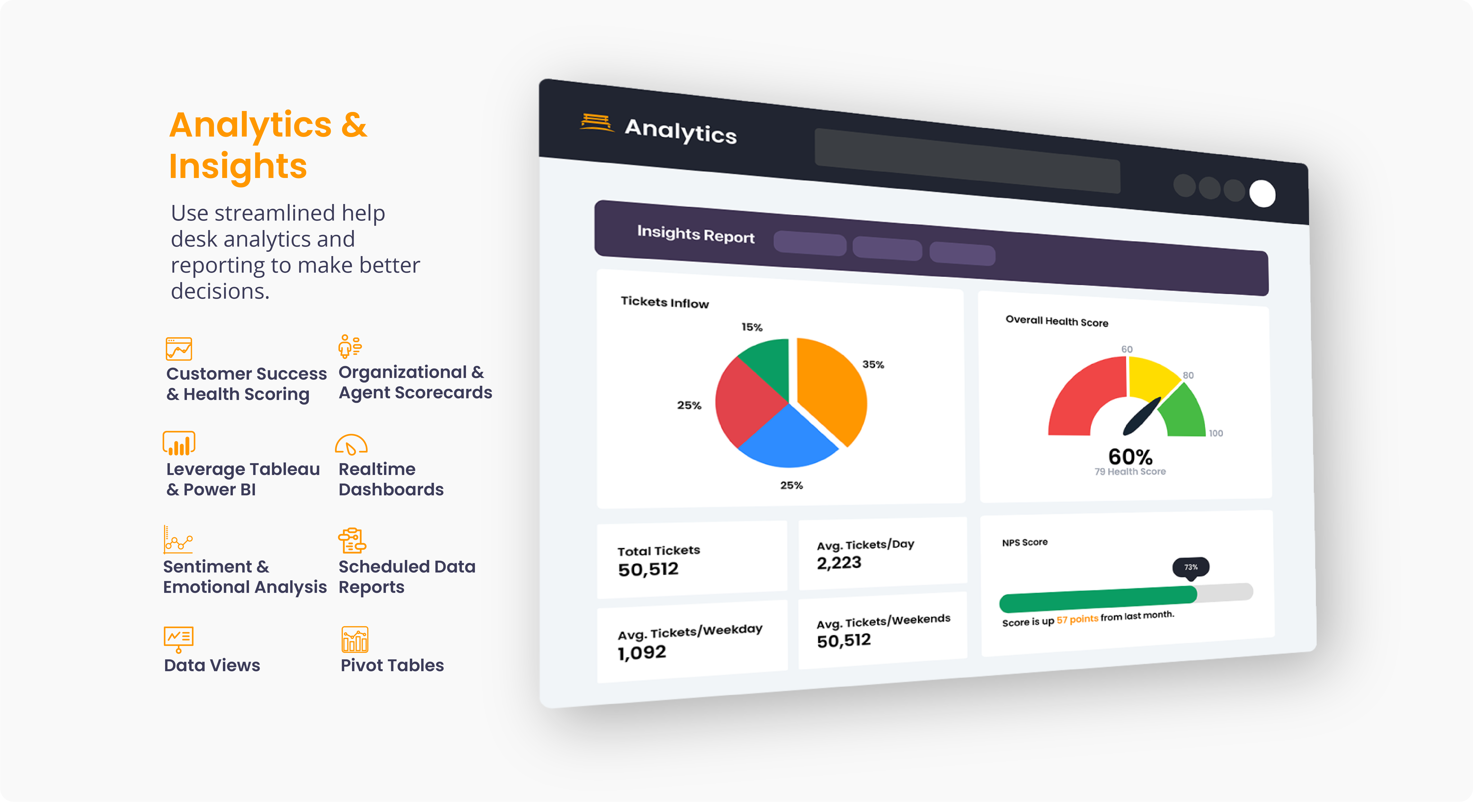 Supportbench Software - Analytics & Insights