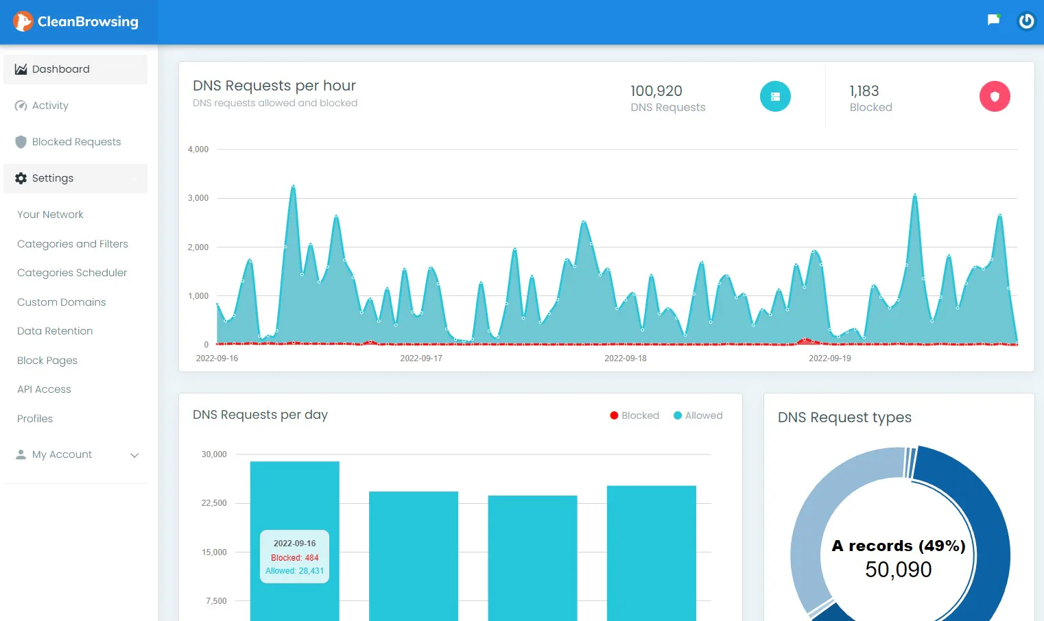 CleanBrowsing Reviews, Cost & Features | GetApp Australia 2026