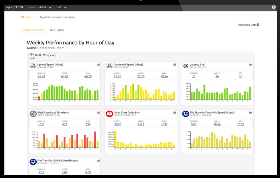 myEPITIRO performance monitoring