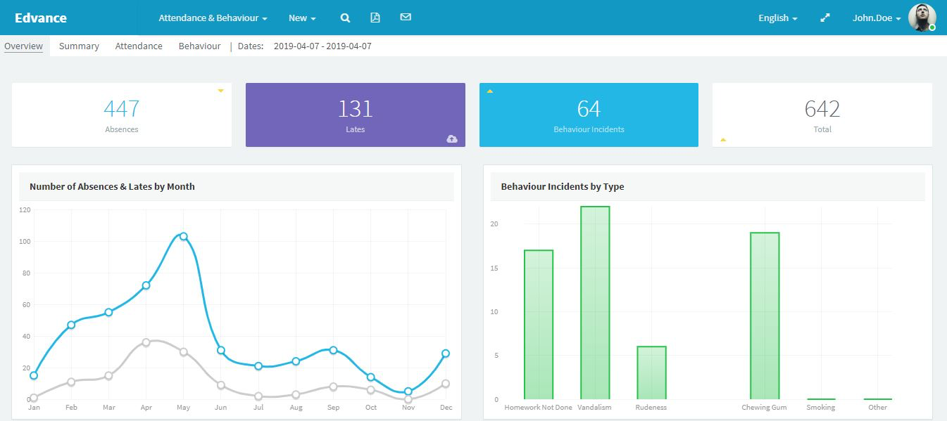 Edvance Software - Edvance_attendance_behaviour dashboard summary view