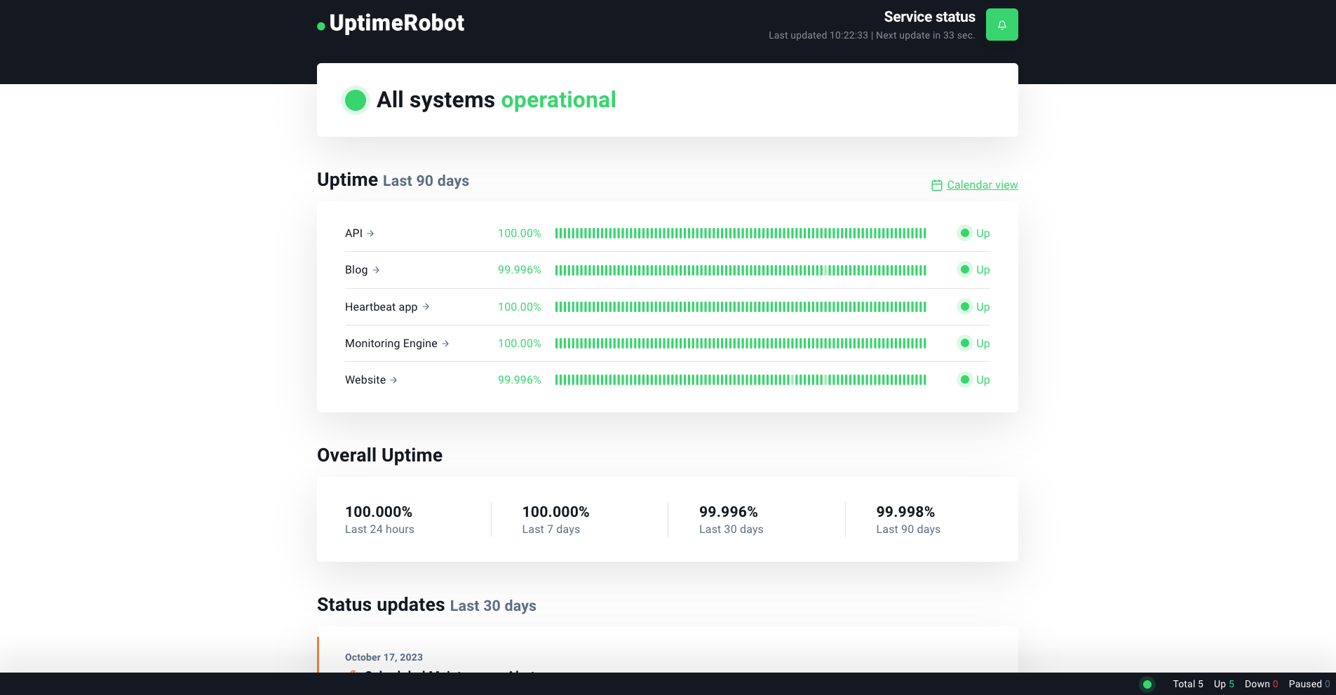 Uptimerobot: Precios, Funciones Y Opiniones | GetApp España 2024